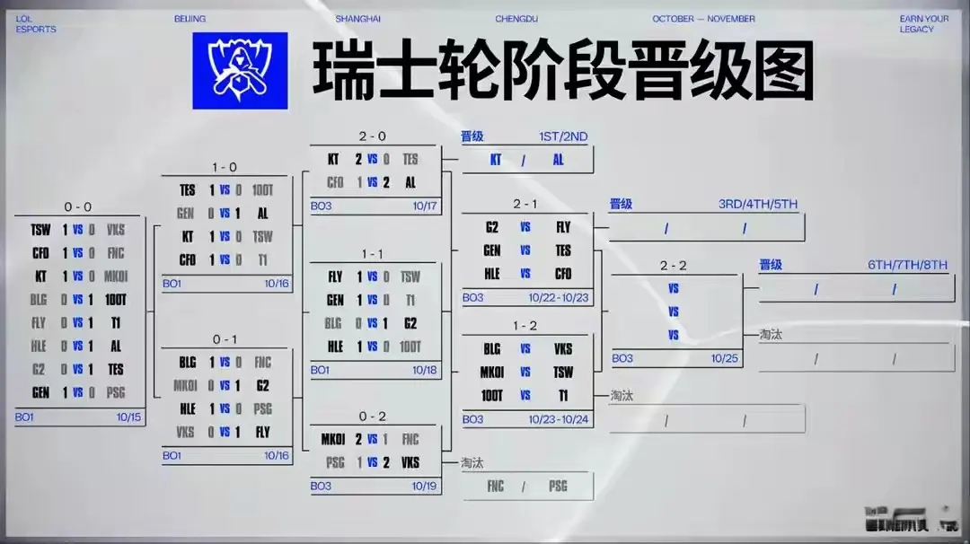 淘汰赛抽签, msn, 英雄联盟S